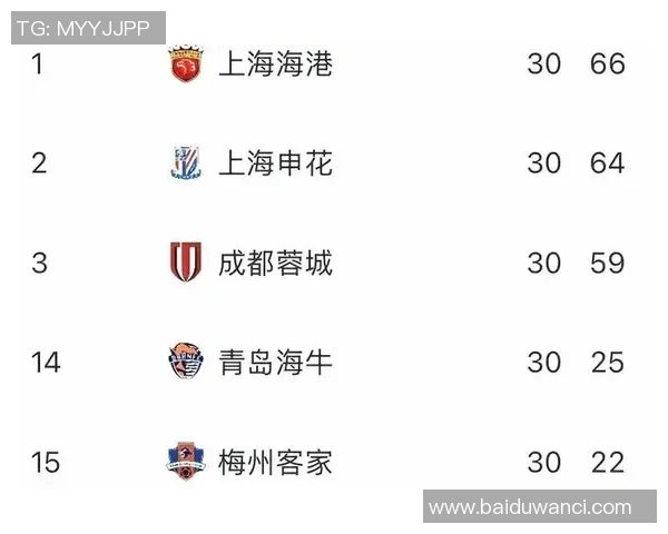 中超积分榜变动及冠军争夺激烈态势