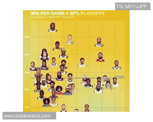 NBA赛季球队进攻效率及战术创新