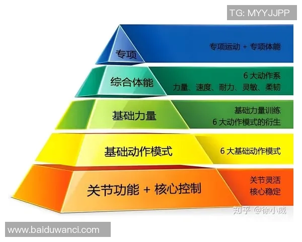 体能训练流程全公开 体能训练流程全公开