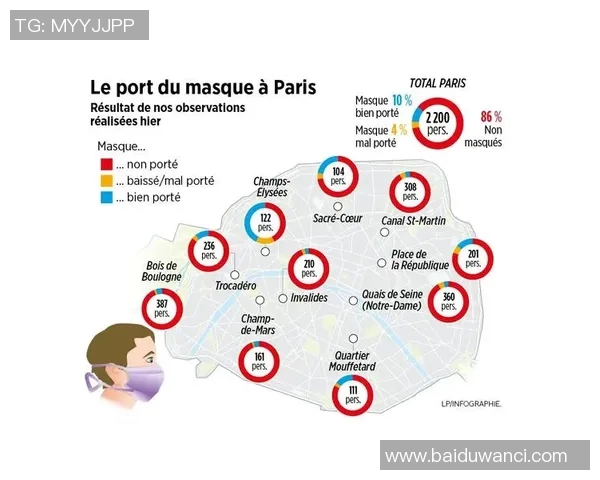 技术统计：巴黎近5场表现一览