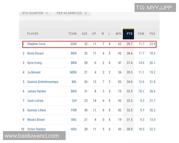 篮协公开新球员评级系统,透明度提升引好评 篮协公开新球员评级系统,透明度提升引好评