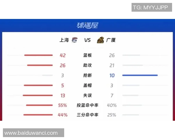 CBA各队实力深度分析与新赛季冠军走势预测 CBA各队实力深度分析与新赛季冠军走势预测