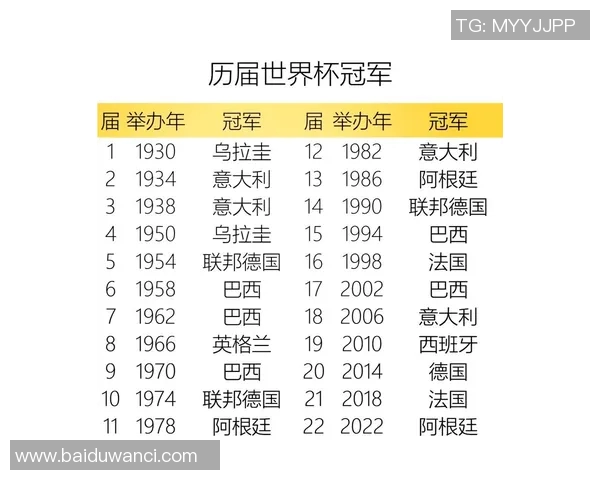 历届足球世界杯冠军球队精彩表现回顾与历史成就分析